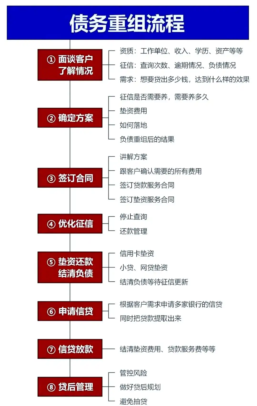 在鸡西市，中小企业也可以债务重组吗？